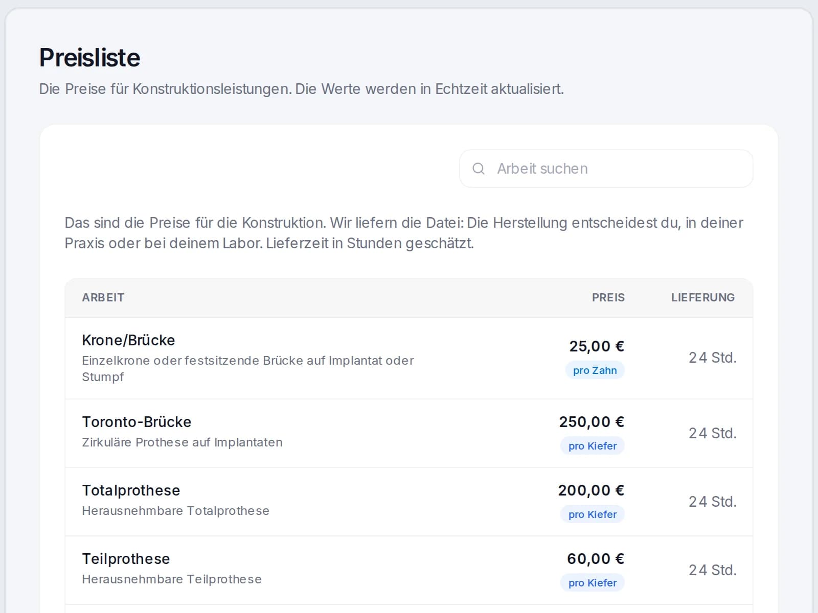 Die Preisliste von Dentra Core: für jede Arbeit der Preis, pro Zahn oder pro Kiefer, und die Lieferung in Stunden