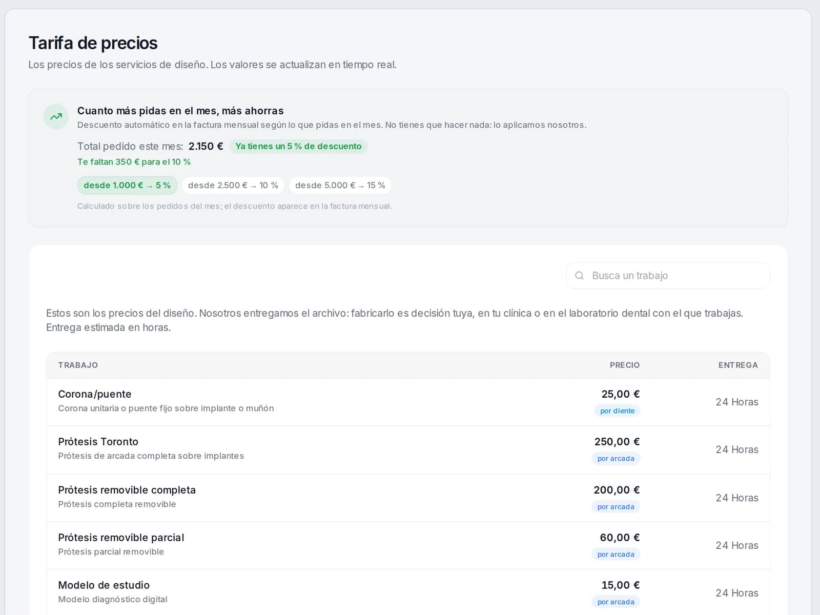 La tarifa de Dentra Core con el descuento por volumen del mes