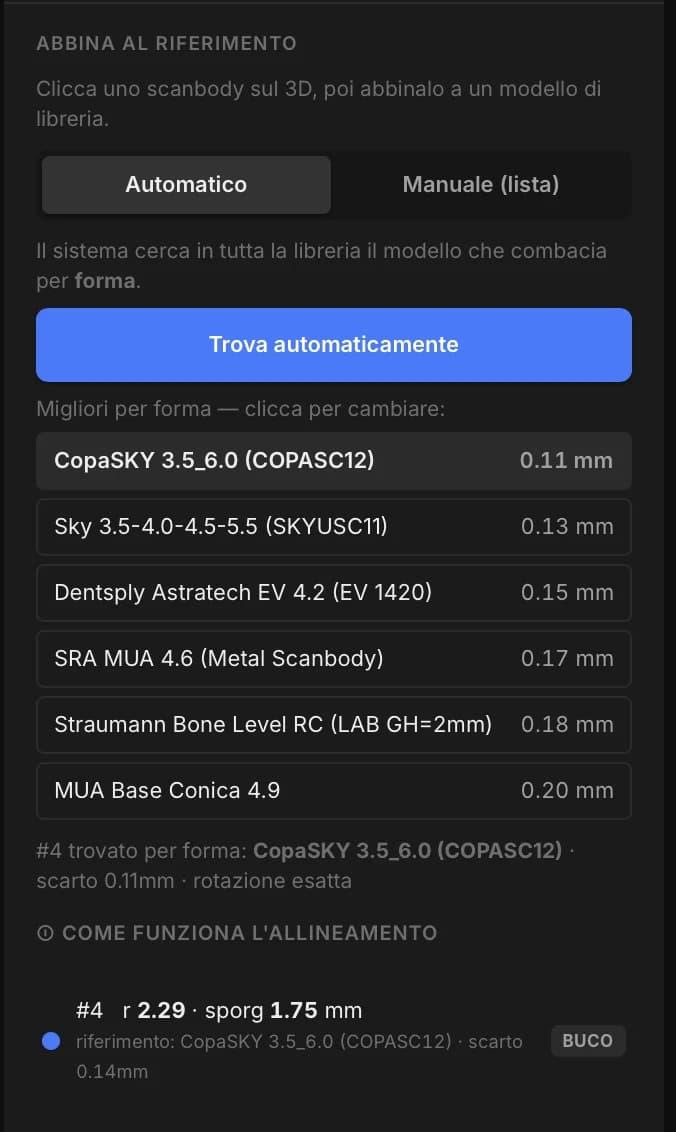 Abbinamento automatico per forma tra marche diverse